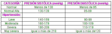 presionarterial-2.gif