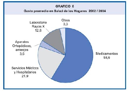 Gasto_en_salud_paraguay.jpg