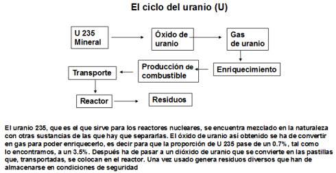 ciclo-uranio.jpg